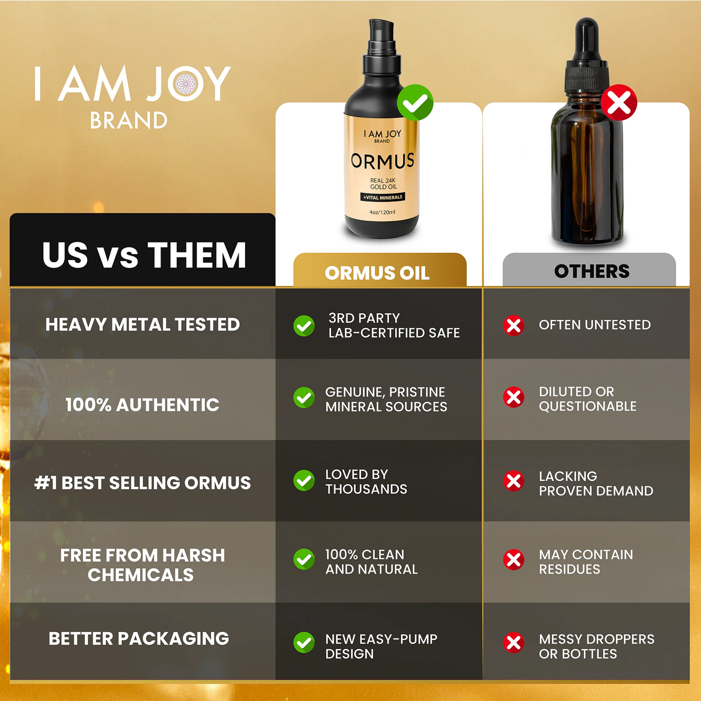 Pure Ormus Gold Oil Bundle